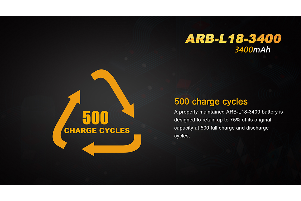Fenix ARB-L18-3400mAh Rechargeable 18650 Battery - Norfolk Wood Shop
