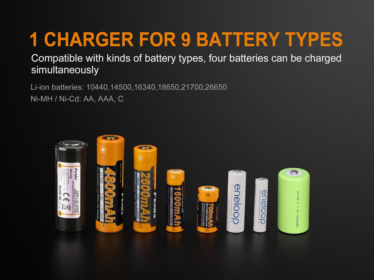 Fenix ARE-A4 Multifunctional Battery Charger - Norfolk Wood Shop