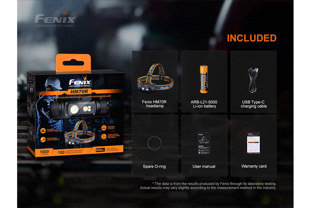 Fenix HM70R Rechargeable LED Headlamp - 1600 Lumens - Norfolk Wood Shop
