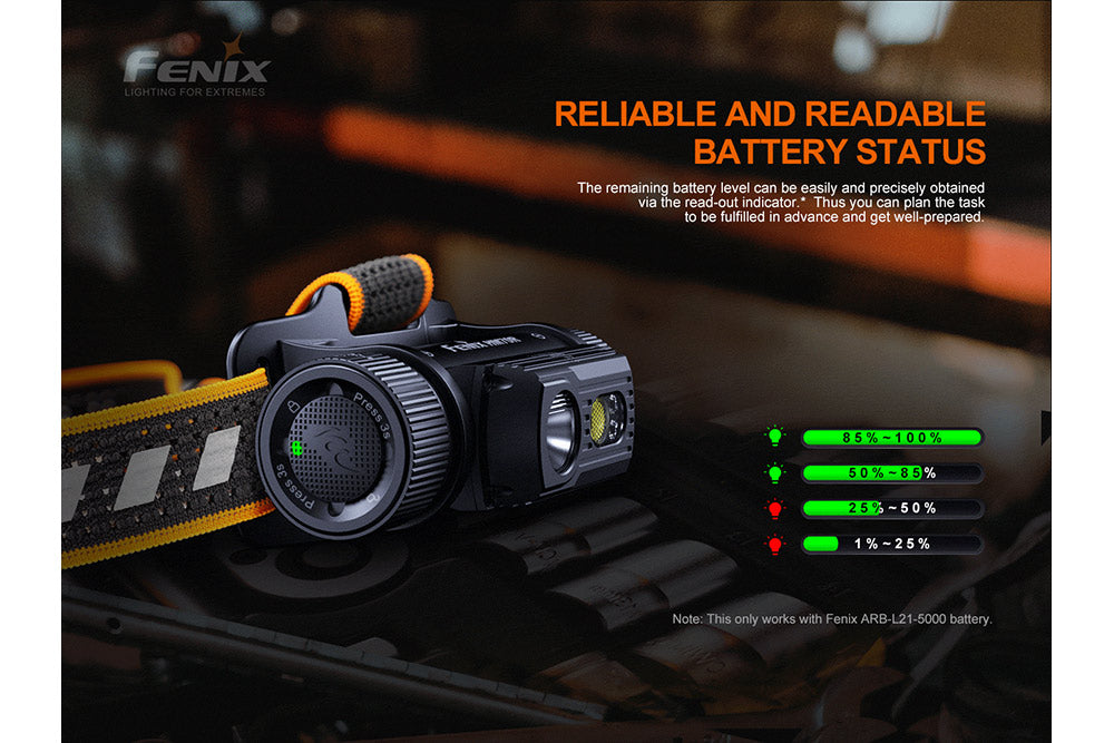 Fenix HM70R Rechargeable LED Headlamp - 1600 Lumens - Norfolk Wood Shop
