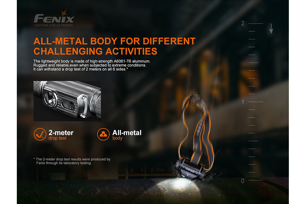 Fenix HM70R Rechargeable LED Headlamp - 1600 Lumens - Norfolk Wood Shop