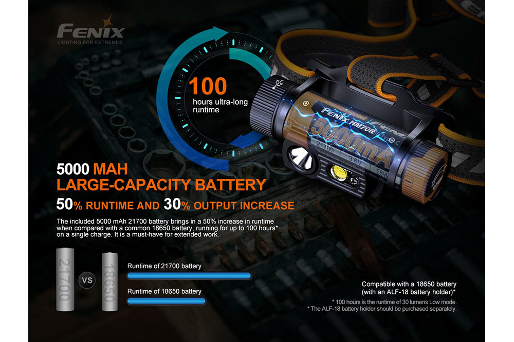 Fenix HM70R Rechargeable LED Headlamp - 1600 Lumens - Norfolk Wood Shop