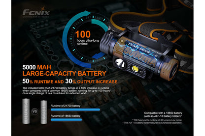 Fenix HM70R Rechargeable LED Headlamp - 1600 Lumens - Norfolk Wood Shop