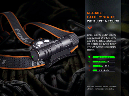 Fenix HM71R Rechargeable Industrial LED Headlamp - Norfolk Wood Shop