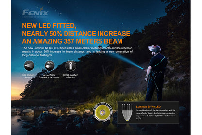 Fenix PD35 V3.0 Everyday Carry Flashlight - 1700 Lumens - Norfolk Wood Shop