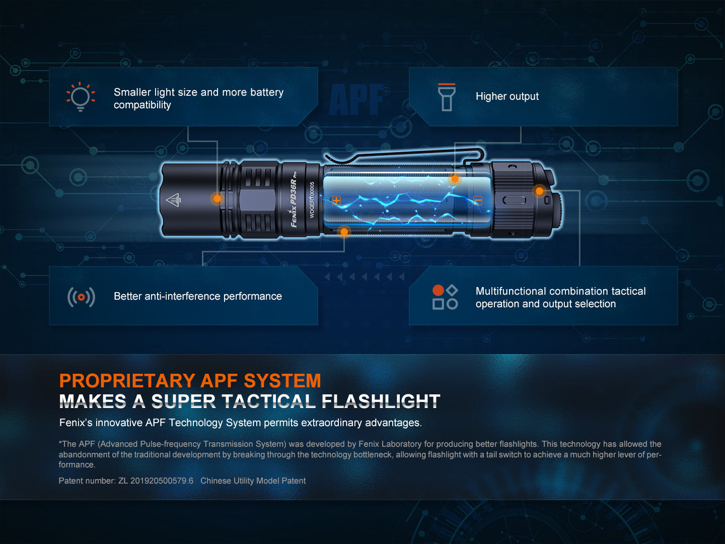 Fenix PD36R Pro 2800 Lumen Flashlight + FREE E03R V2 Keychain Light - Norfolk Wood Shop