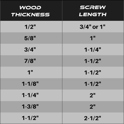 1'' Fine Thread #6 Zinc Pocket Hole Screws - 200 Screws
