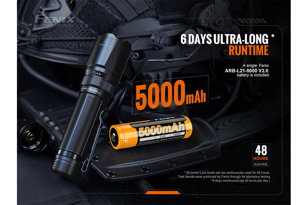 Fenix TK20R V2.0 Rechargeable Flashlight | 3000 lumens - Norfolk Wood Shop